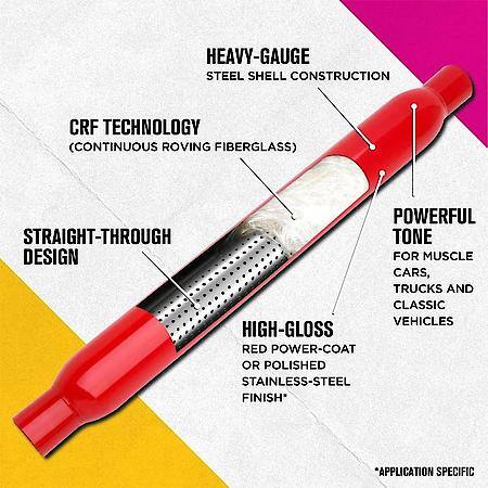 Thrush Glasspack Deep Performance Tone Inlet 2 Pipe